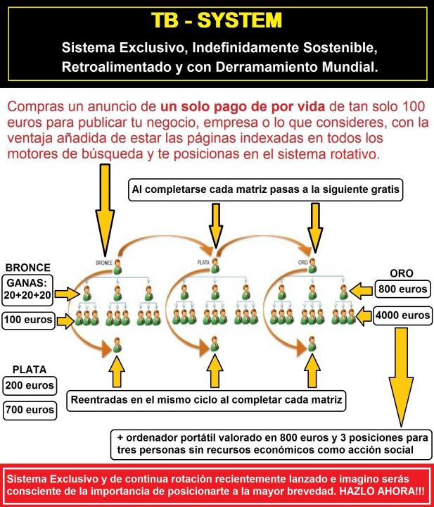 Traiborg System