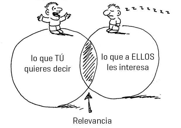 ¿Qué es la Relevancia?